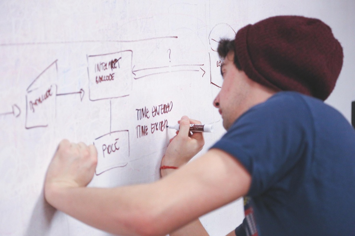 Diagramme de financement de la MFF